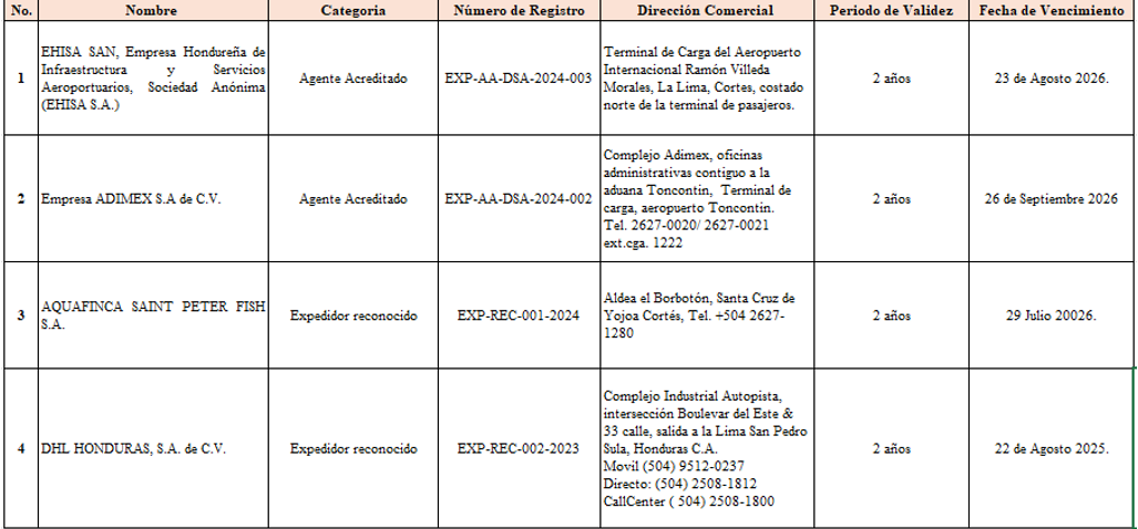Registro de Agentes Acreditados y Expedidores Reconocidos